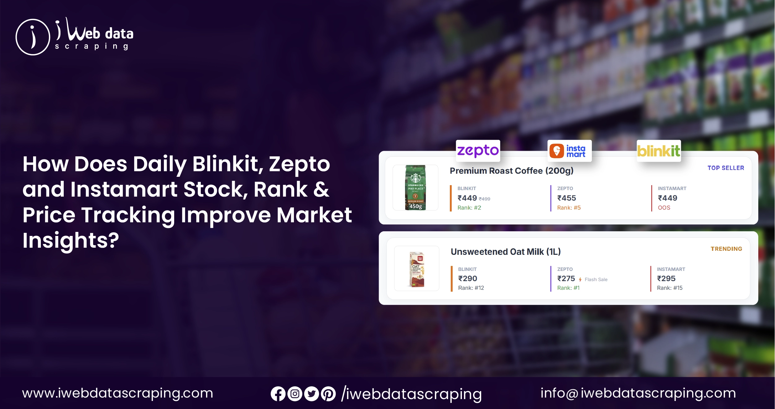 Daily Blinkit, Zepto and Instamart Stock, Rank & Price Tracking